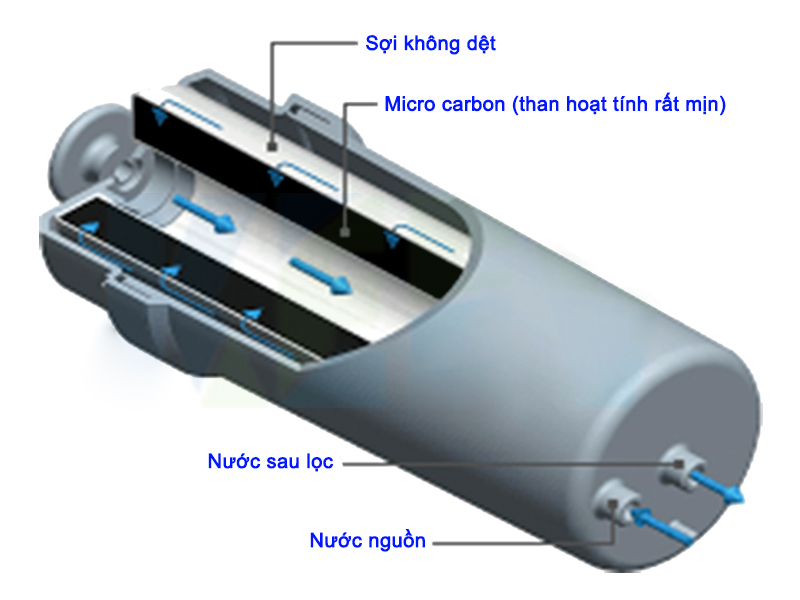 THIÊN QUỐC WATER LIFE