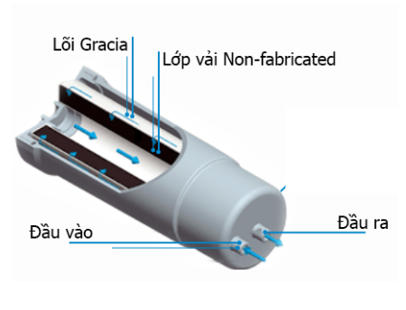 THIÊN QUỐC WATER LIFE