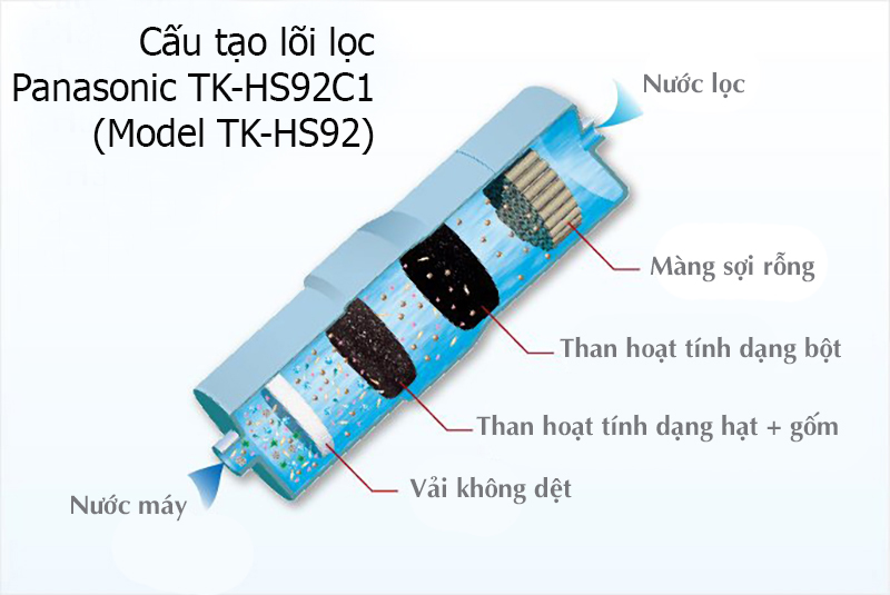 THIÊN QUỐC WATER LIFE