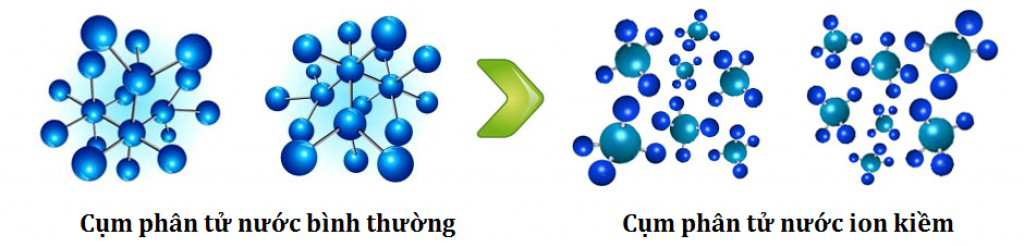 THIÊN QUỐC WATER LIFE
