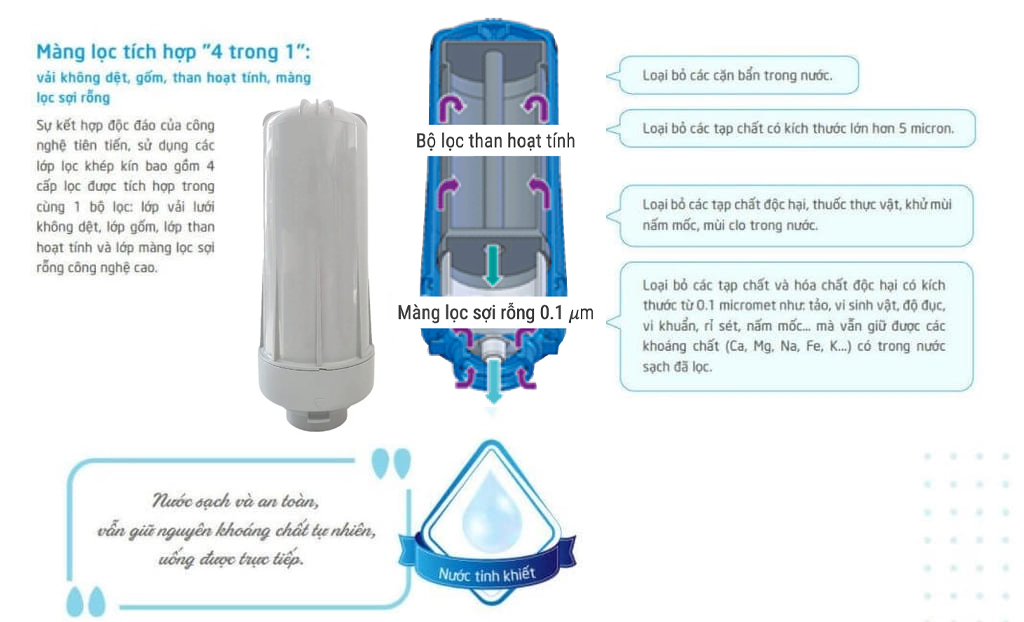 THIÊN QUỐC WATER LIFE