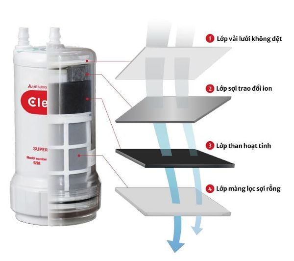 THIÊN QUỐC WATER LIFE