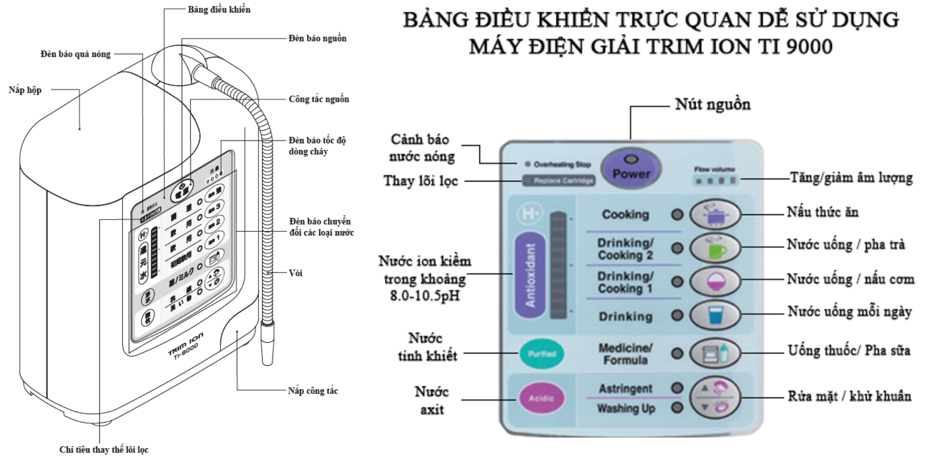 THIÊN QUỐC WATER LIFE