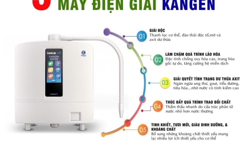 Máy Lọc Nước Kangen – Công Nghệ Nhật Bản Chính Hãng Tại Thiên Quốc Water TP.HCM