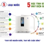 Vì Sao Mỗi Gia Đình Nên Có Ít Nhất 1 Máy Lọc Nước Ion Kiềm?